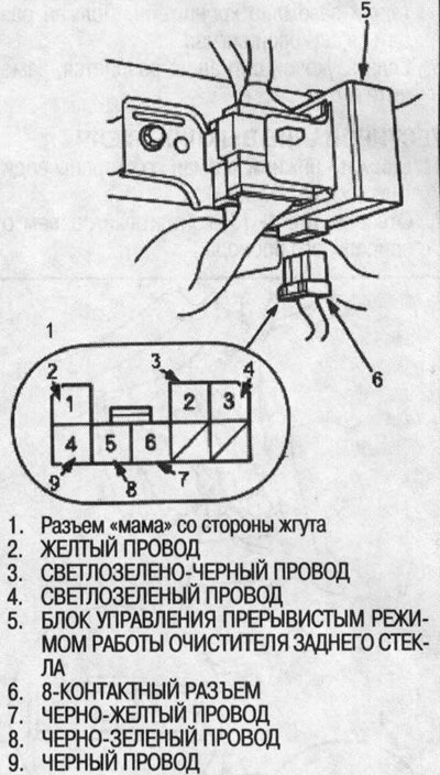 Если тестирование на входе блока показывает…