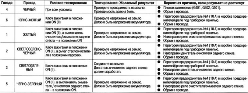 2. Отсоедините 5-контактный разъем от двигателя…