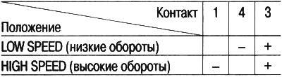 3. Проверьте работу двигателя, подав питание от…