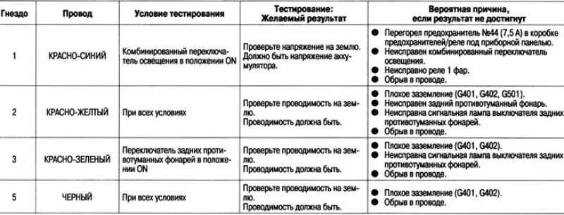 7. 5-КОНТАКТНЫЙ РАЗЪЕМ