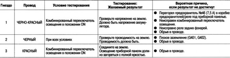 Если тестирование на входе регулятора показывает…