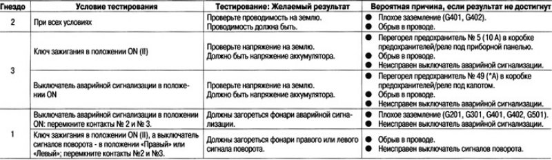 Если тестирование на входе реле показывает норму,…
