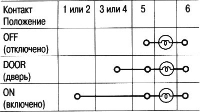 5. Проверьте наличие проводимости между…