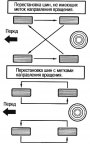 Открыть статью Перестановка колёс