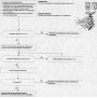 Тестирование генератора/регулятора