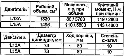 Примечание: приведенные значения мощности и…