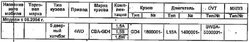 Расшифровка кодов идентификационных табличек…