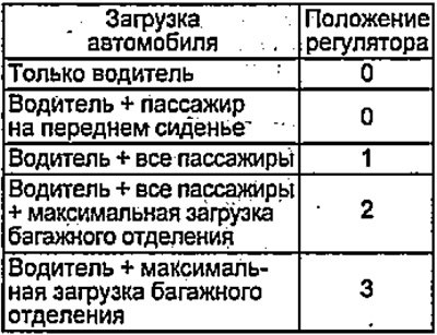Корректировка направления пучка света фар…