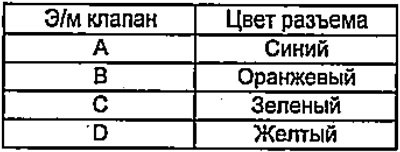 13. Подсоедините разъемы к э/м клапанам в…
