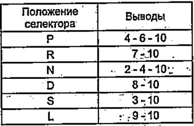 в) Измерьте проводимость между выводами разъема в…