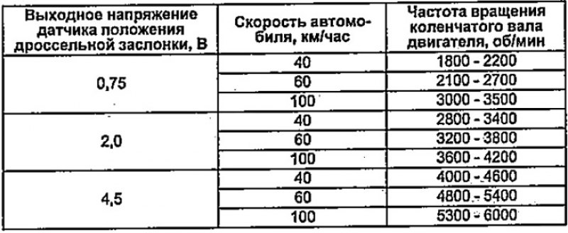 Диапазон «S»