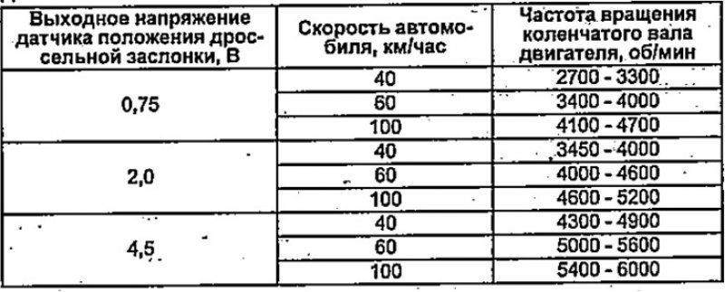Диапазон «L»