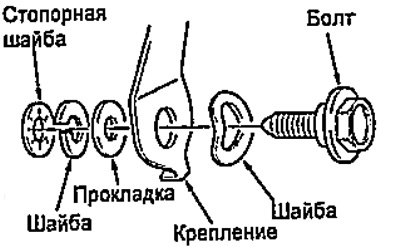 Крепление замка ремня безопасности.