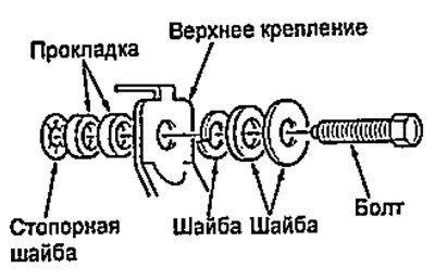 Верхнее крепление ремня безопасности.