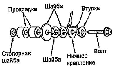Нижнее крепление ремня безопасности.