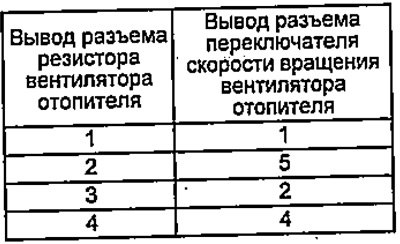 5. Проверьте проводимость между выводами разъемов…