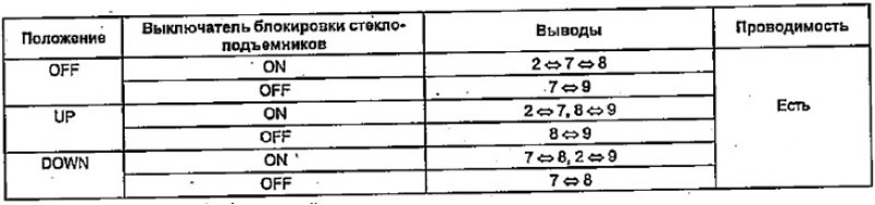 Таблица. Концевой выключатель двери переднего…