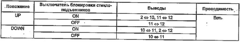 Таблица. Концевой выключатель задней правой двери.