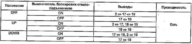 Таблица. Концевой выключатель задней левой двери.