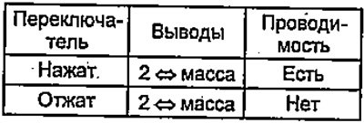 Если проводимости нет, выполните следующий пункт.