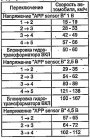 Открыть статью Дорожный тест