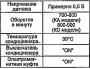 Открыть статью Проверка цепи электромагнитной муфты (модели с левым рулем)