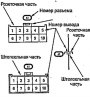 Идентификация разъемов