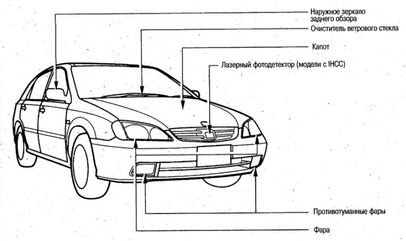 Модели 2WD