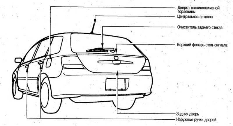 Модели 2WD