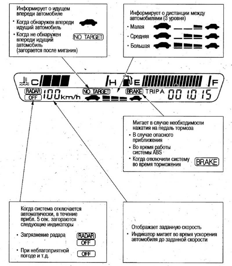 Отображения на дисплее