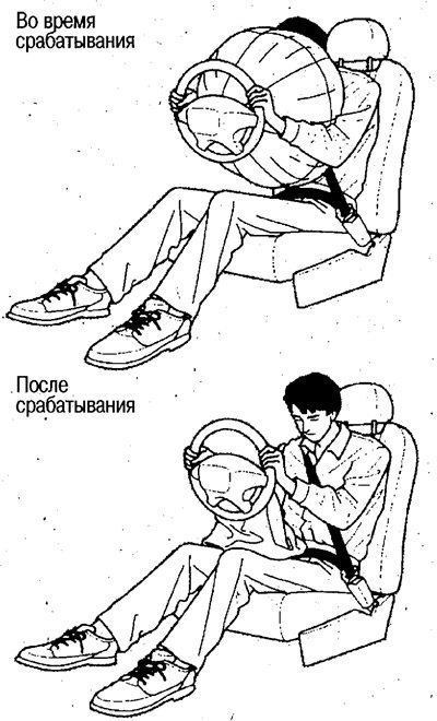 Фронтальная подушка безопасности водителя