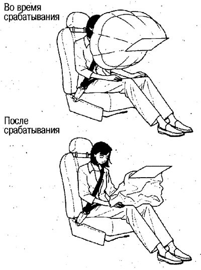 Фронтальная подушка безопасности переднего…