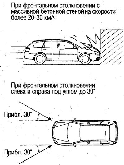 Подушки безопасности разворачиваются в следующих…