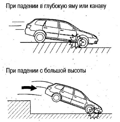 Подушки безопасности также могут развернуться при…