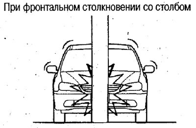 Подушки безопасности могут не разворачиваются в…