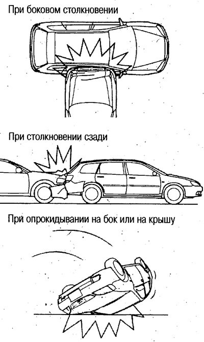 Подушки безопасности не разворачиваются в…