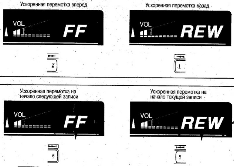 Для ускоренной перемотки на начало…