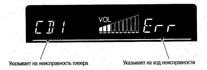 Если на дисплее отображаются коды неисправностей,…