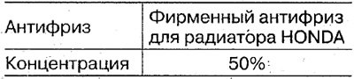 2. Если жидкость находится вблизи метки MIN,…