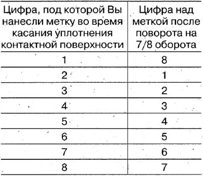 На масляном фильтре по периметру имеется 8 цифр…