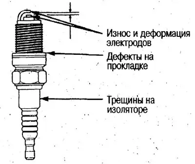 Чистка, проверка и регулировка искрового зазора…