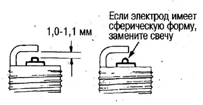 5. Если центральный электрод принял сферическую…