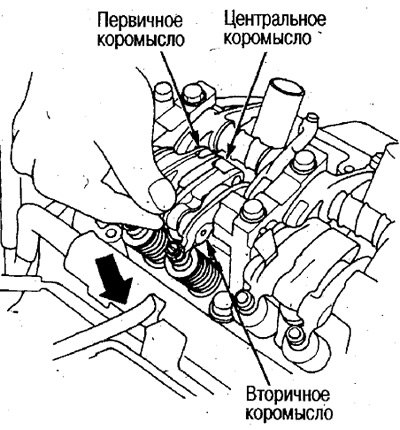2. Нажмите пальцем на центральное коромысло…