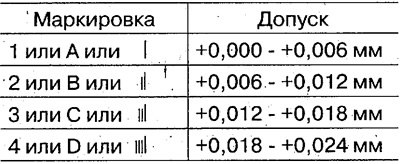 Номинальный диаметр отверстия в блоке цилиндров:…