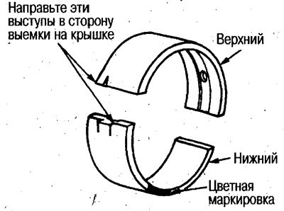 Маркировка подшипников
