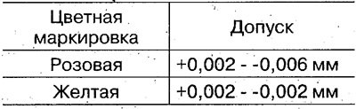 Номинальная толщина подшипника: 2,0 мм