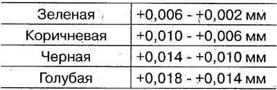 Номинальная толщина подшипника: 2,0 мм