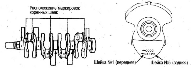 Имеются подшипники с цветной маркировкой…
