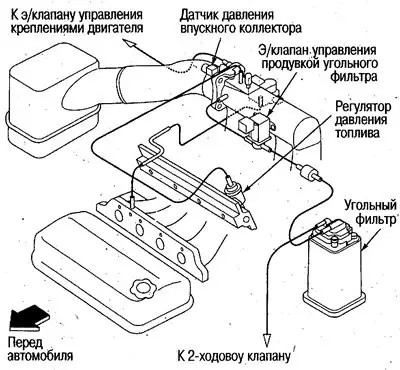 Вакуумные трубки и шланги