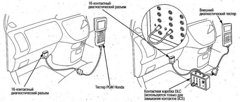 Т.к. тестер Honda PGM позволяет выявлять данные…